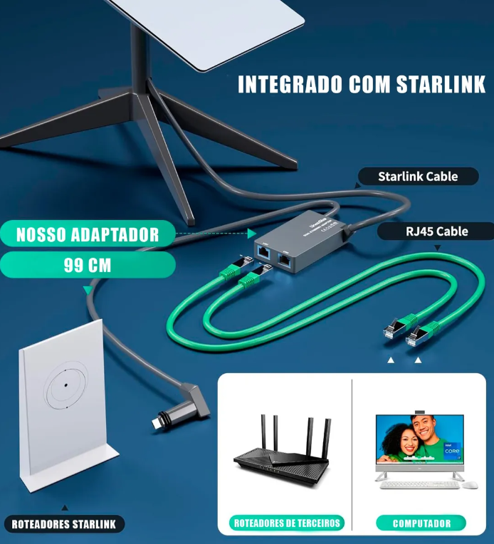 Adaptador Ethernet Starlink 1 para 2 – Conectividade Estável e sem Limites
