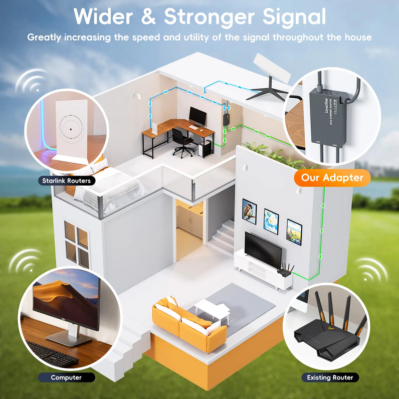 Adaptador Ethernet Starlink 1 para 2 – Conectividade Estável e sem Limites