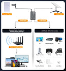 Adaptador Ethernet Starlink 1 para 2 – Conectividade Estável e sem Limites